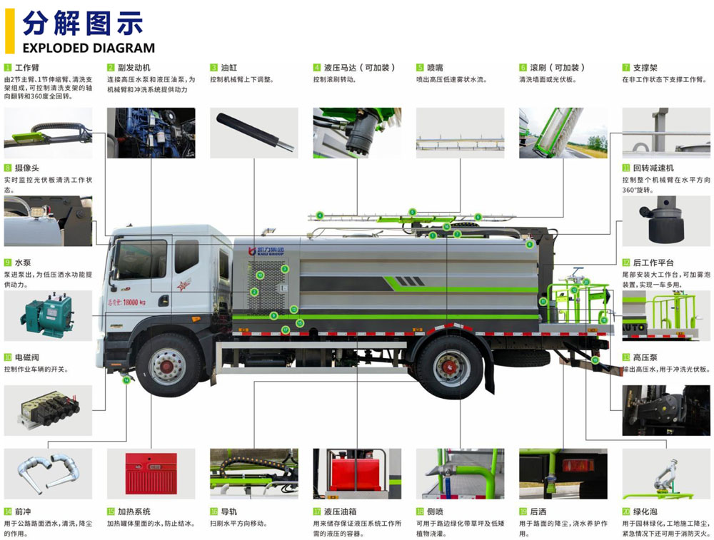 東風(fēng)多利卡D9伏清洗車