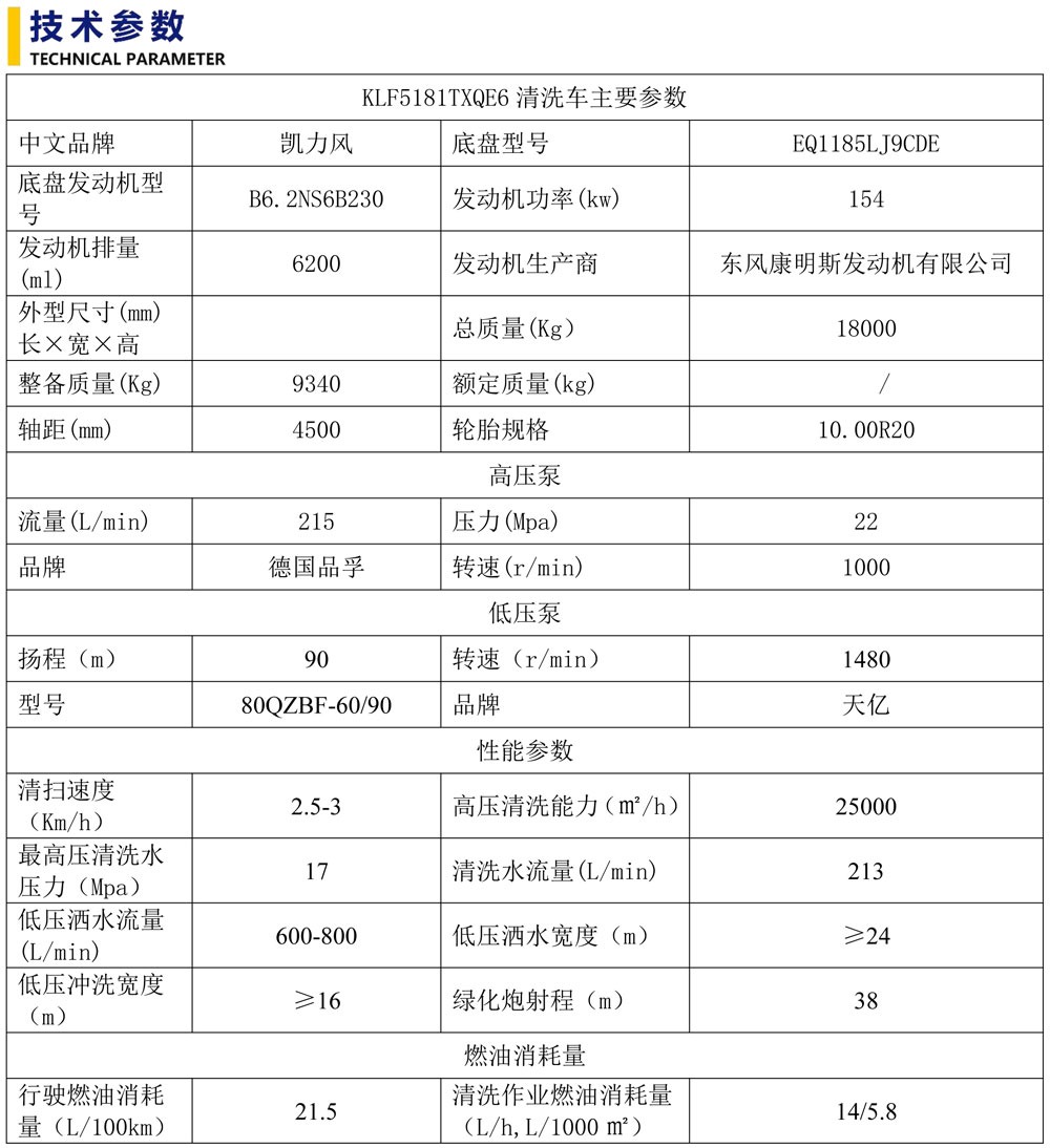 東風(fēng)多利卡D9伏清洗車