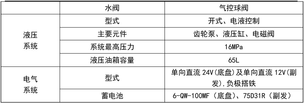 東風天錦高壓清洗車-KLF5180GQXD6
