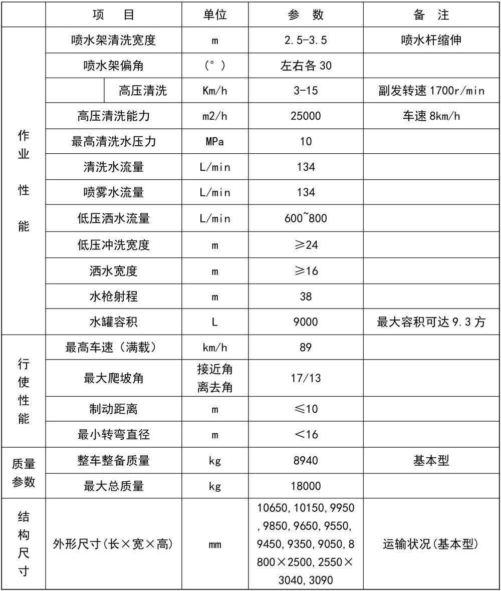 東風天錦高壓清洗車-KLF5180GQXD6