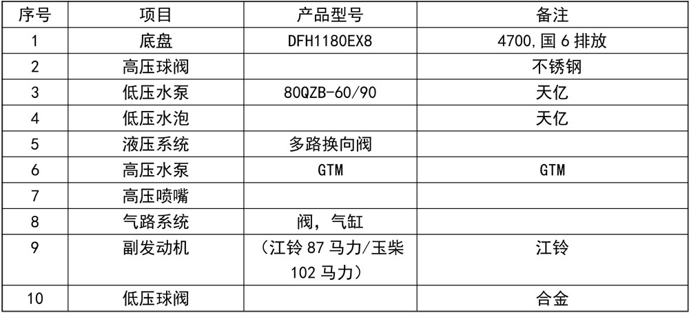東風天錦高壓清洗車-KLF5180GQXD6