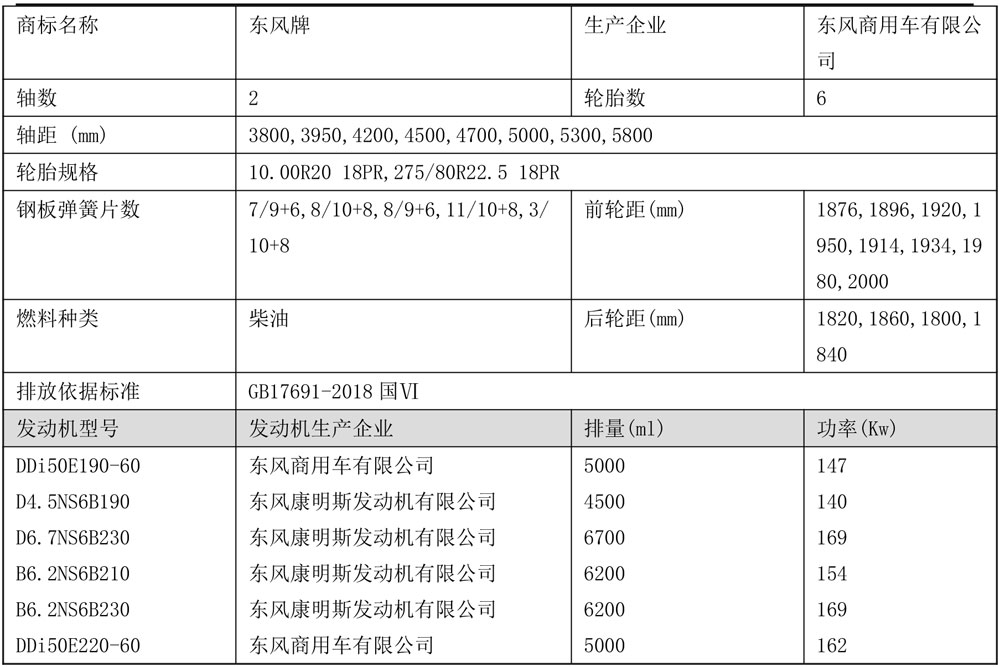 東風天錦高壓清洗車-KLF5180GQXD6