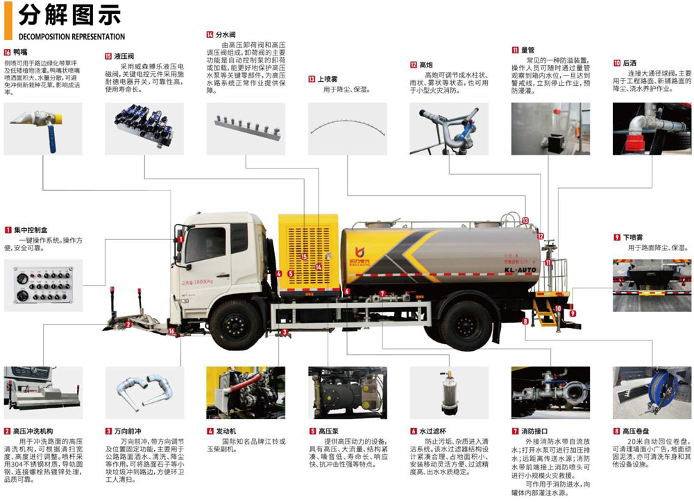 東風天龍路面高壓清洗車價格