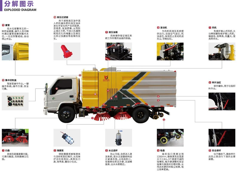 KLF東風(fēng)華神T3掃路車