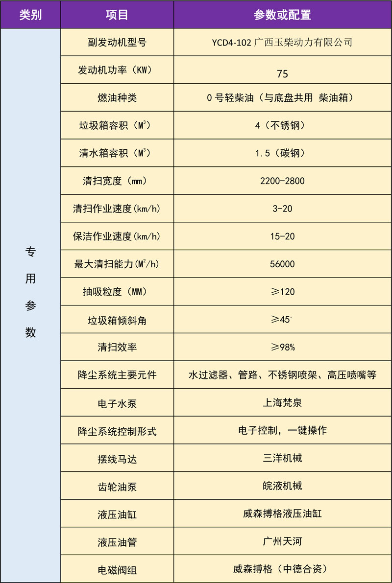 東風(fēng)小多利卡掃路車廠家直銷高端配置
