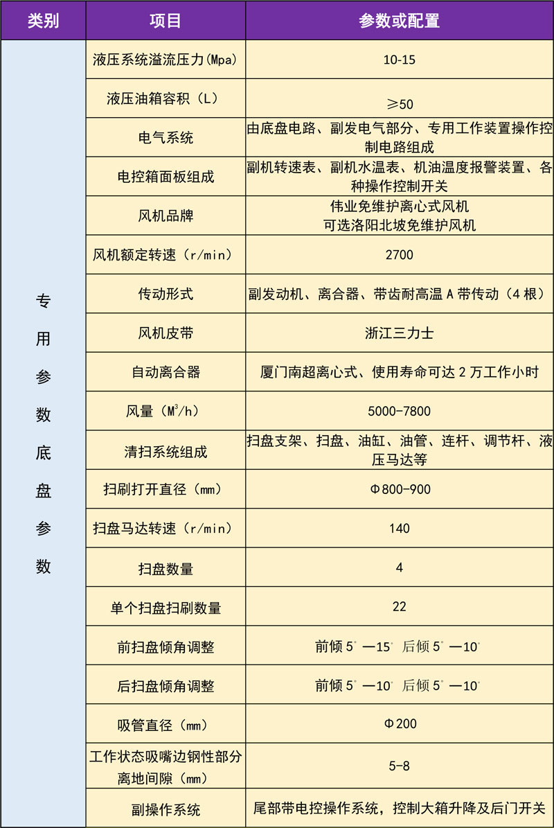 東風(fēng)小多利卡掃路車廠家直銷高端配置