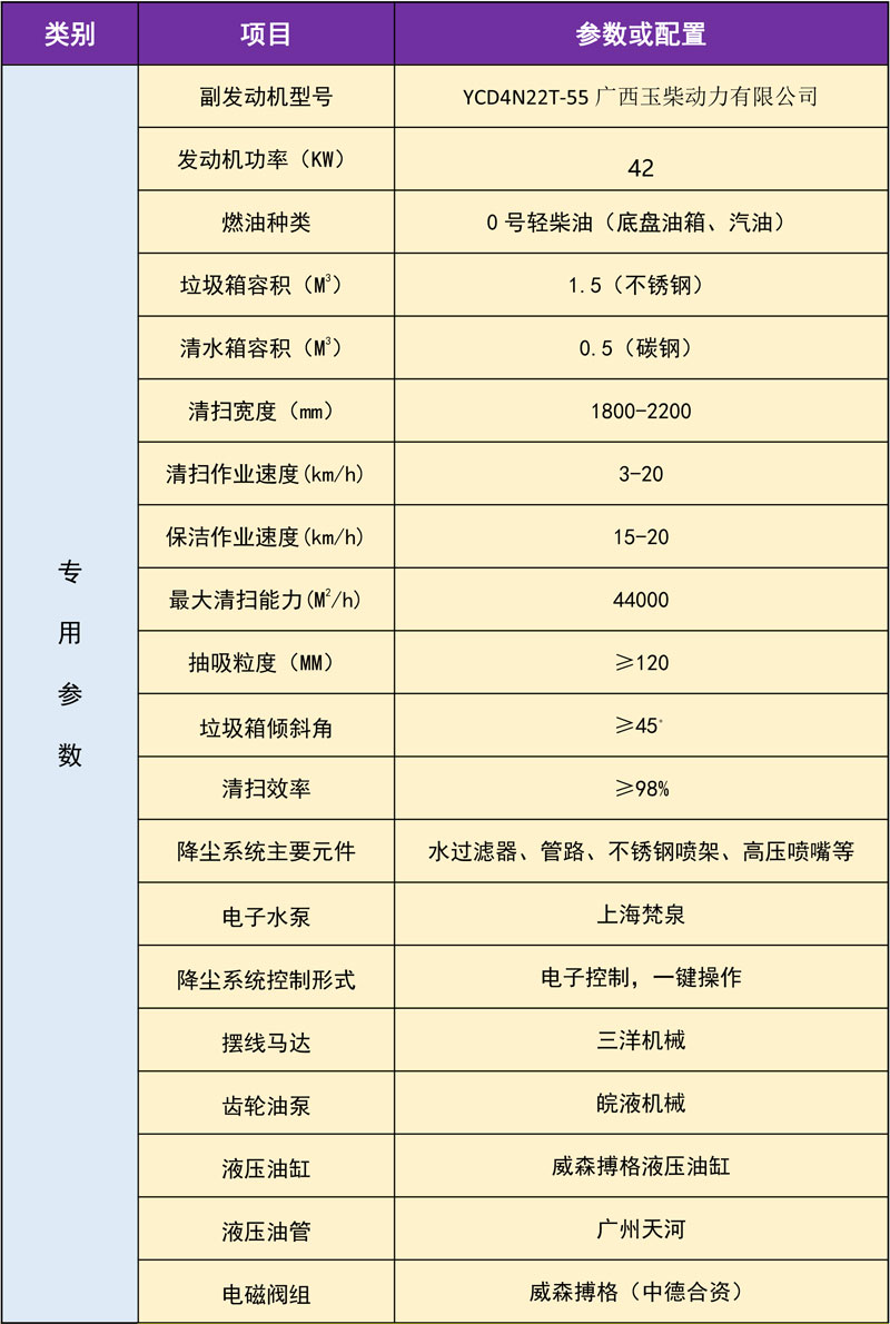 高顏值藍(lán)牌東風(fēng)途逸掃路車價(jià)格