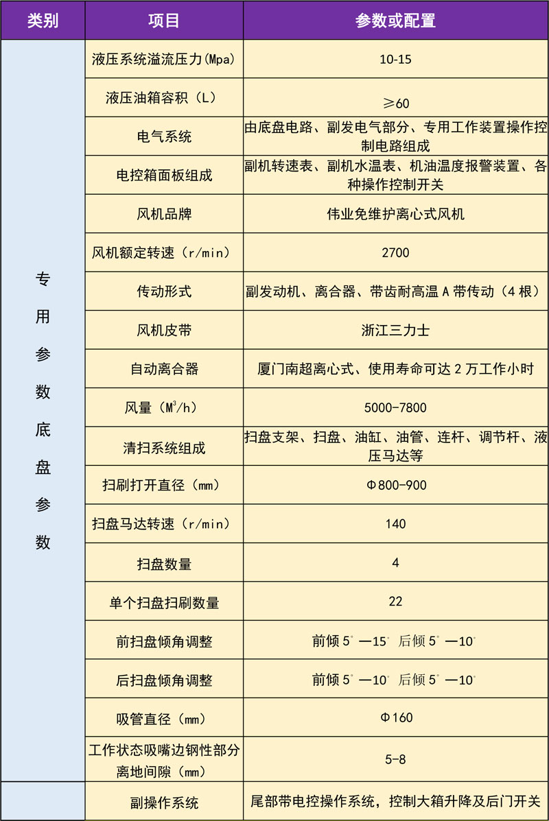 高顏值藍(lán)牌東風(fēng)途逸掃路車價(jià)格
