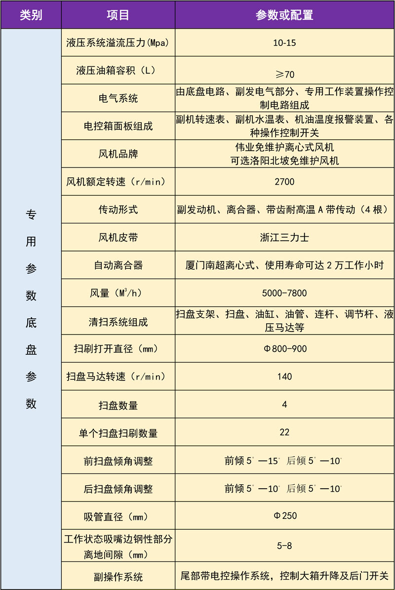 簡(jiǎn)單介紹一下新款東風(fēng)天錦掃路車