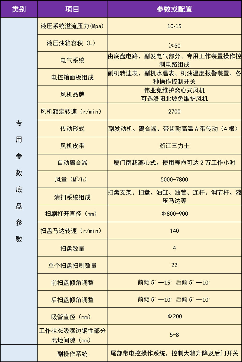 KLF江鈴3360掃路車配置分析