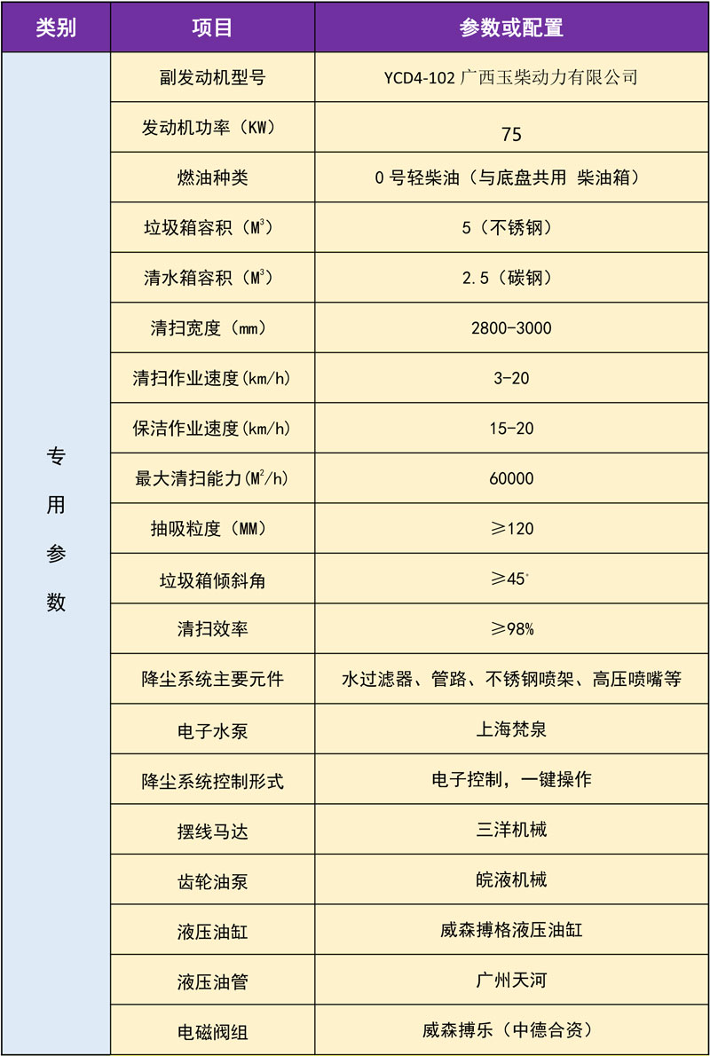 KLF東風(fēng)華神T3掃路車