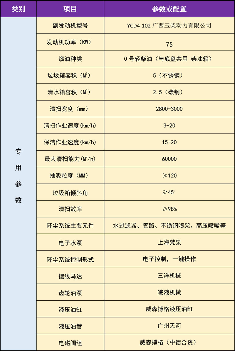 KLF大多利卡掃路車