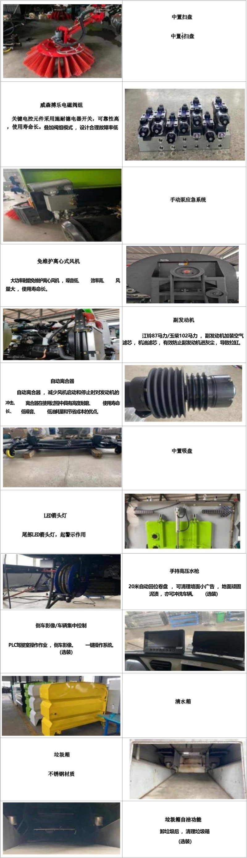 國六CLW東風(fēng)小多利卡掃路車清水箱1.5方污水箱4方