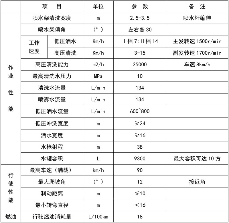 國六CLW天錦路面清洗車價格