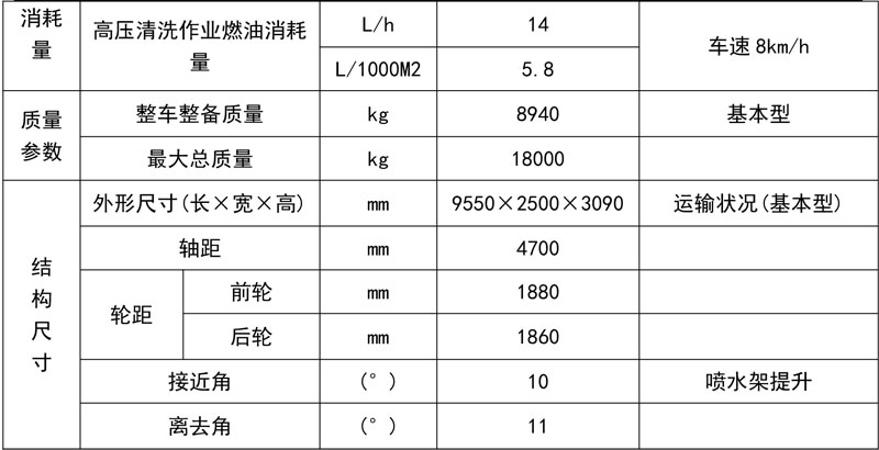 國六CLW天錦路面清洗車價格