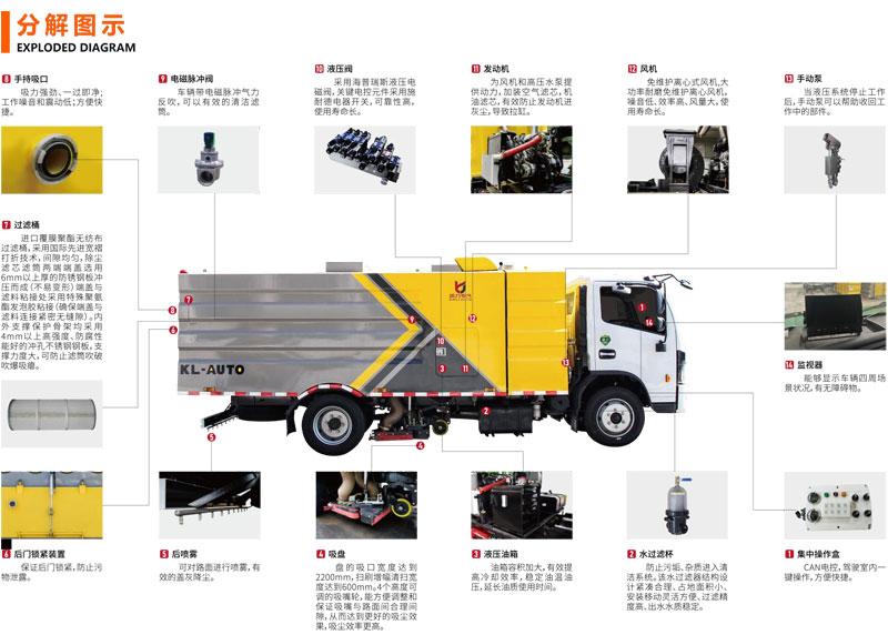 凱力風(fēng)牌-國六東風(fēng)小多利卡中置吸塵車