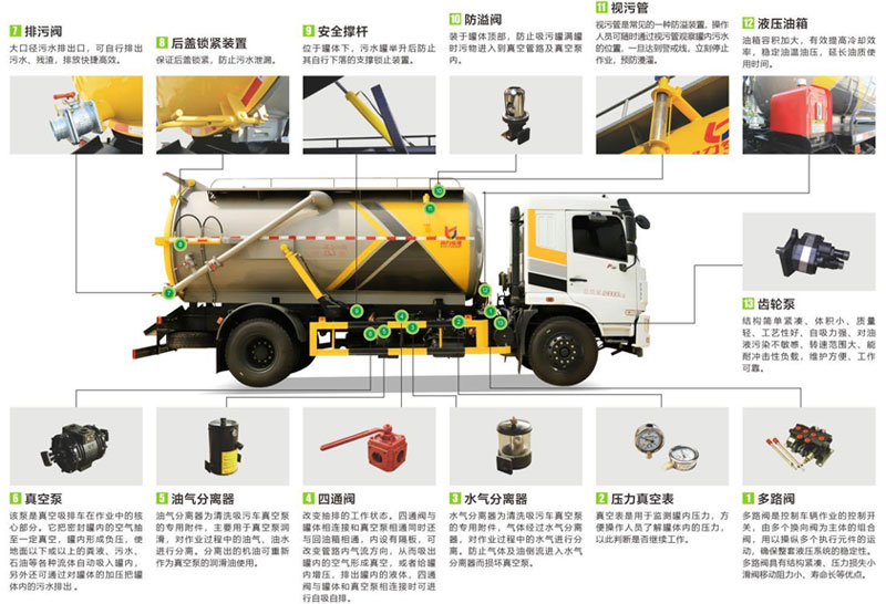 國六9.5方凱力風(fēng)牌華神T1吸污車