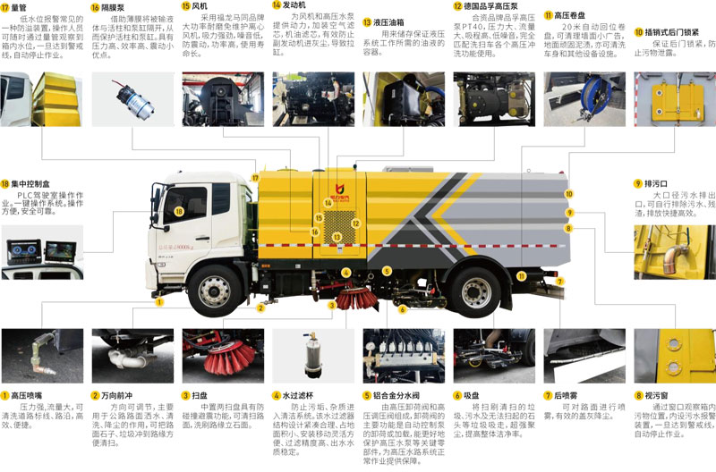 國六凱力風牌東風天龍洗掃車價格