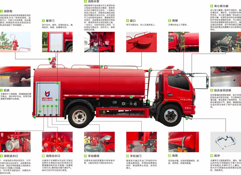 國六KLF東風(fēng)華神9方消防灑水車