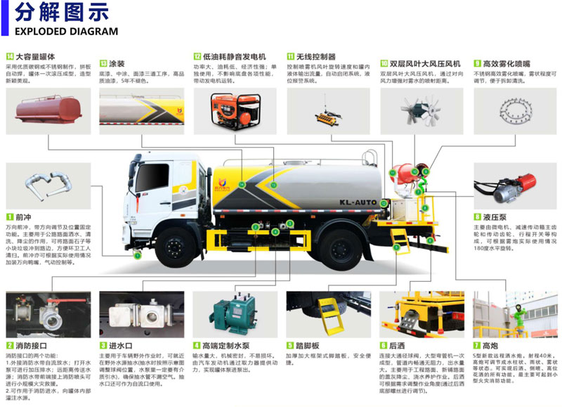 東風(fēng)華神T5后雙橋22方多功能抑塵車噴霧車價(jià)格