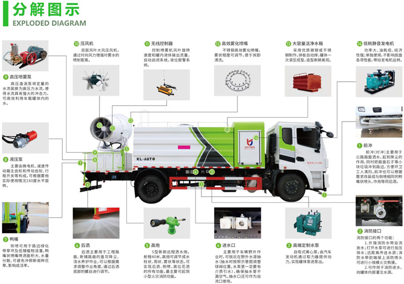 國(guó)六東風(fēng)專底D3L后雙橋方罐抑塵車多少錢