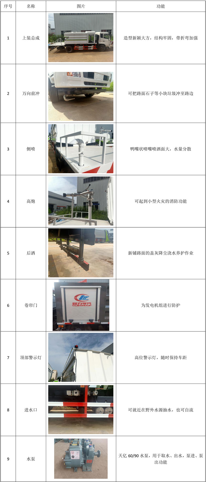 國六12方天錦方罐抑塵車工作效率高
