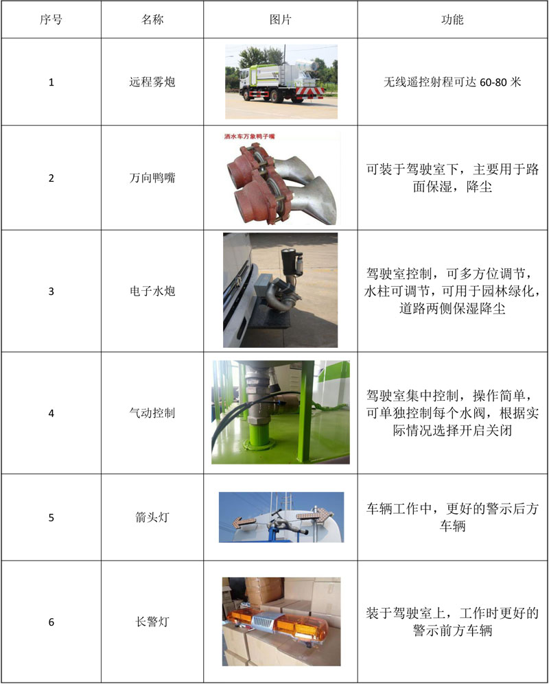 國六12方天錦方罐抑塵車工作效率高