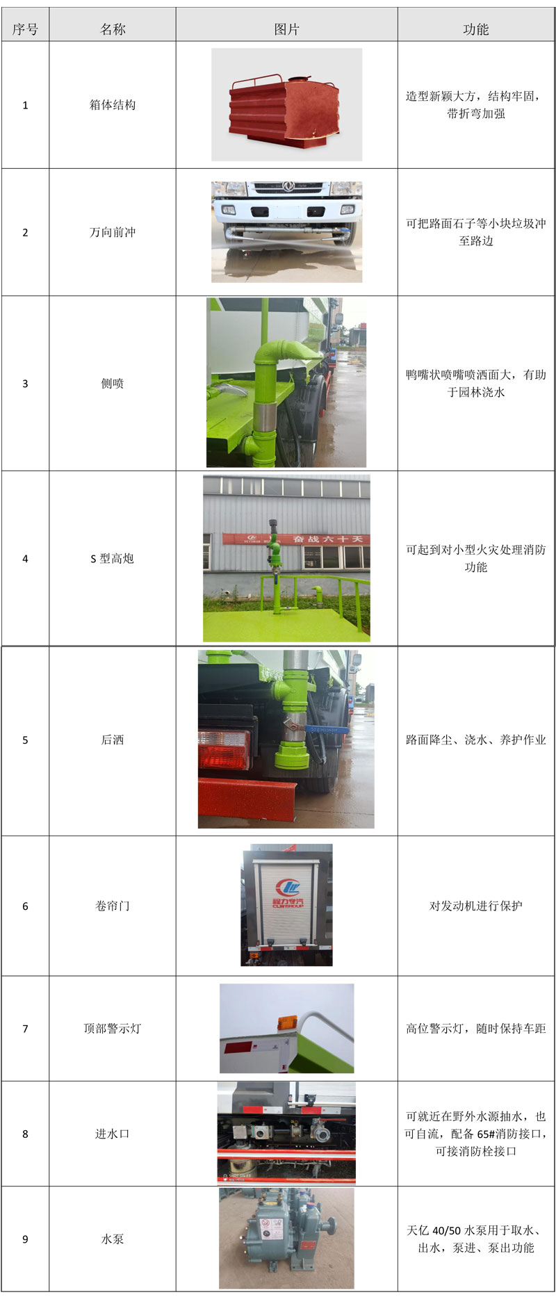 國六4.5方東風藍牌抑塵車工作時注意事項