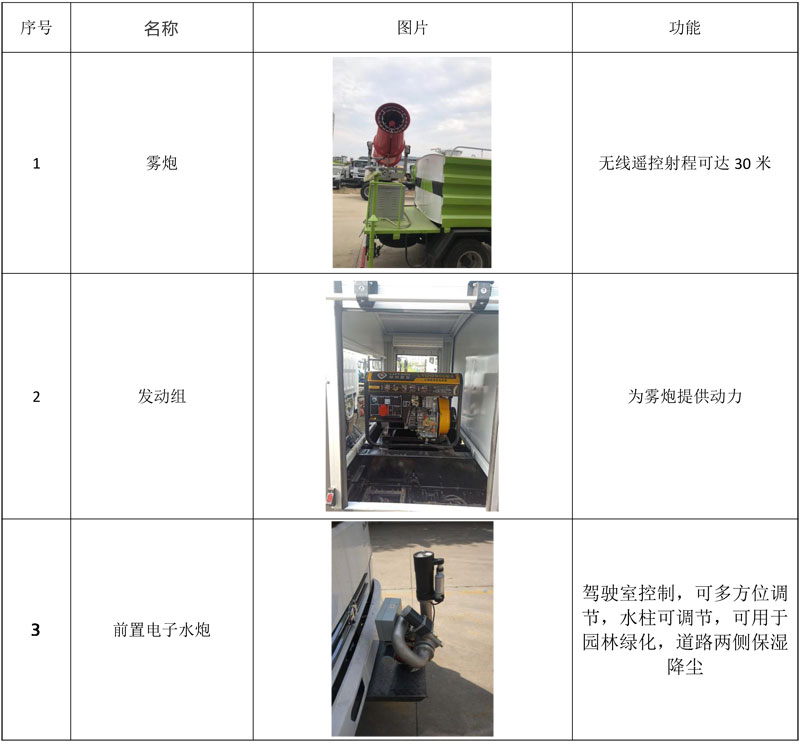 國六4.5方東風藍牌抑塵車工作時注意事項