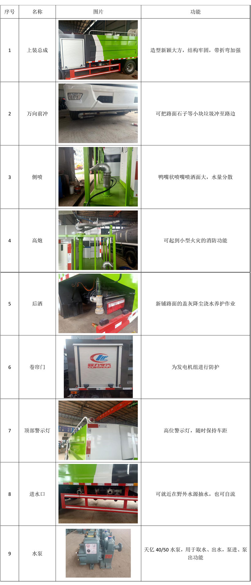 國六12方東風大多利卡方罐抑塵車顏值高