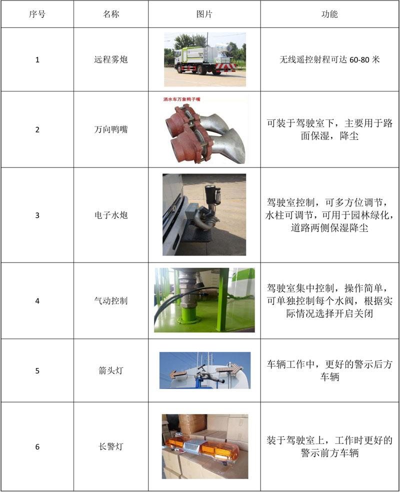 國六12方東風大多利卡方罐抑塵車顏值高