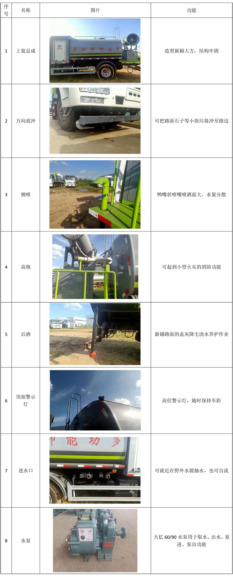 國六13方東風(fēng)D9圓罐抑塵車詳細(xì)配置