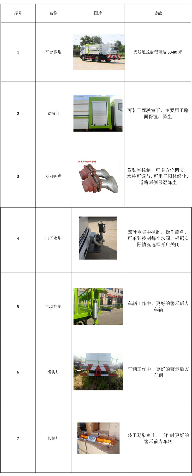國六13方東風(fēng)D9圓罐抑塵車詳細(xì)配置