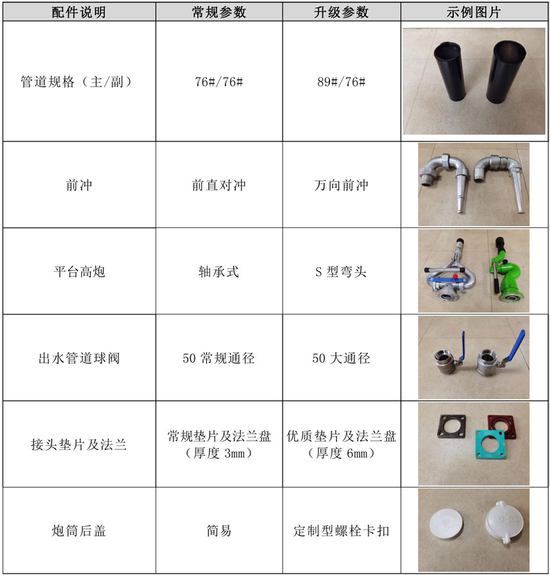 國六13方東風(fēng)D9圓罐抑塵車詳細(xì)配置