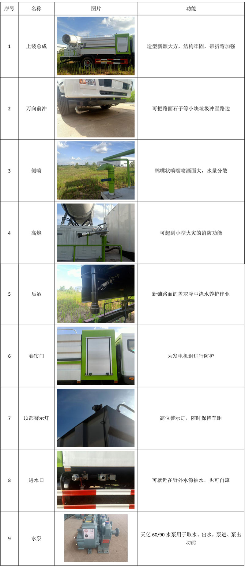 國六東風D9方罐抑塵車可360°旋轉(zhuǎn)射程遠、覆蓋面積大