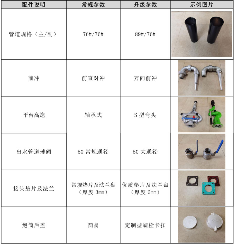 國六東風D9方罐抑塵車可360°旋轉(zhuǎn)射程遠、覆蓋面積大