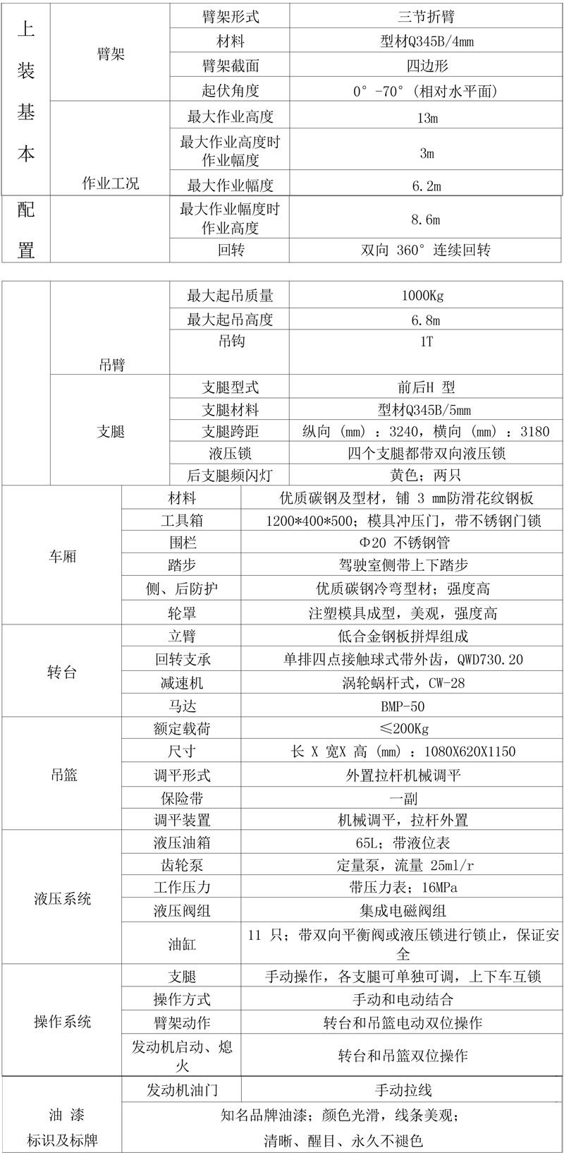 國六藍(lán)牌江鈴順達(dá)13米高空作業(yè)車