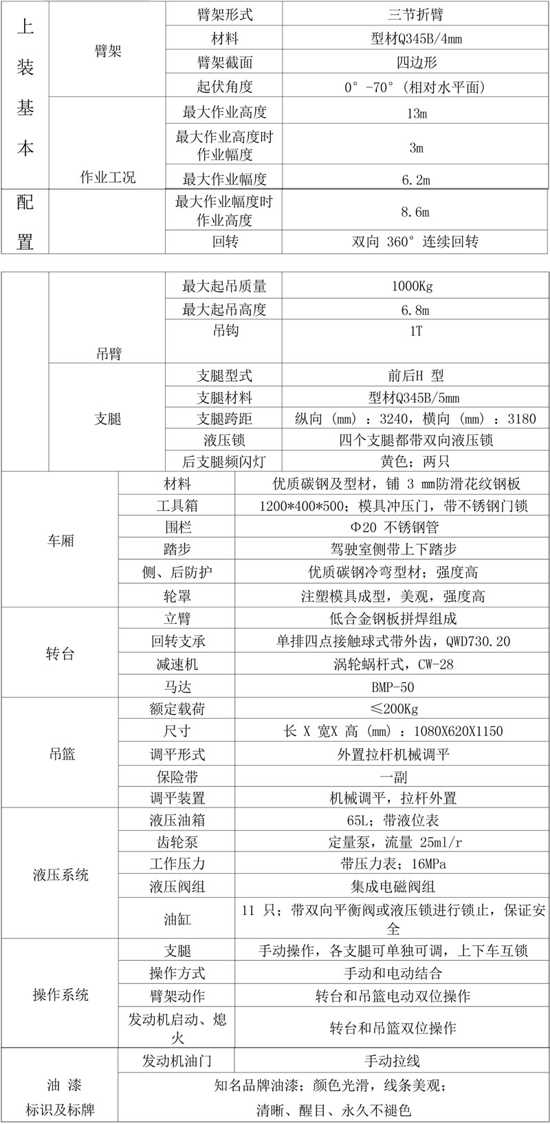 國六慶鈴鈴咖13米高空作業(yè)車