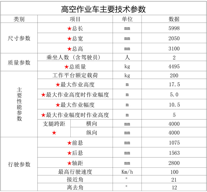 國六江鈴順達藍牌17米5高空作業(yè)車