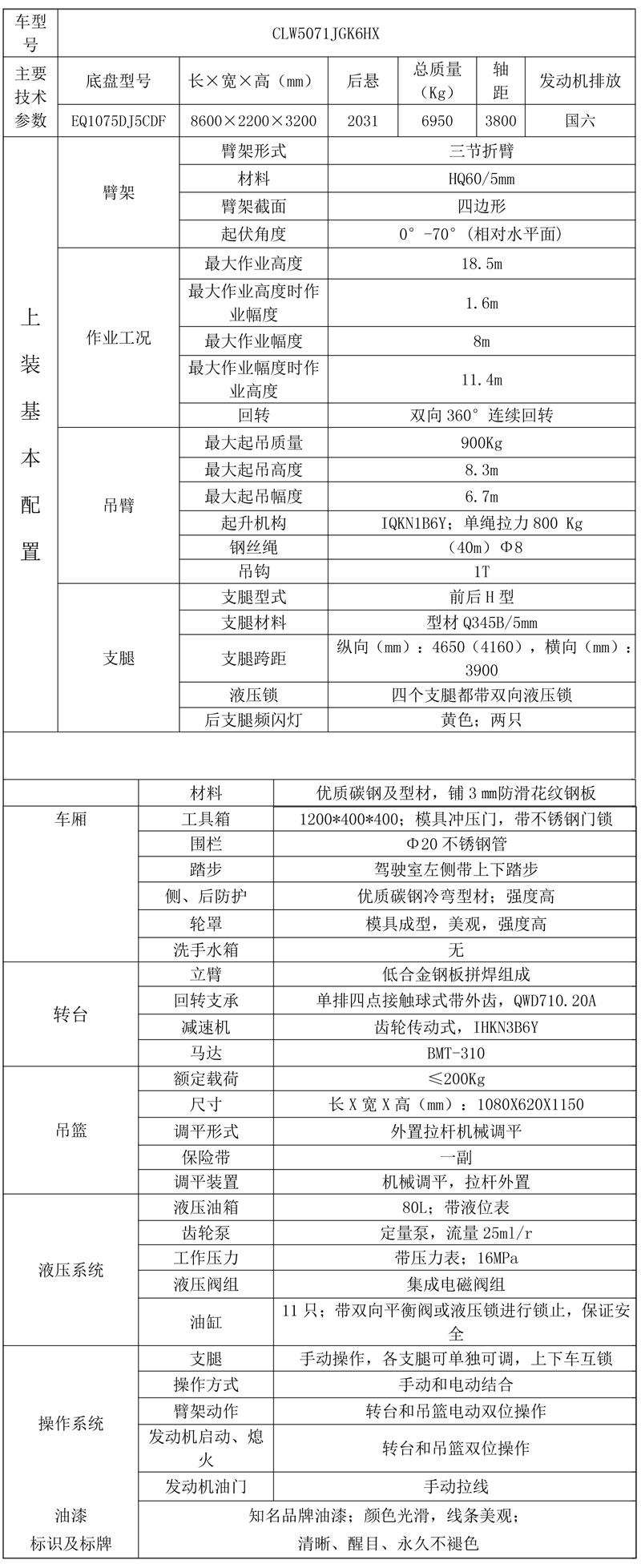 國六東風凱普特18.5米高空作業(yè)車
