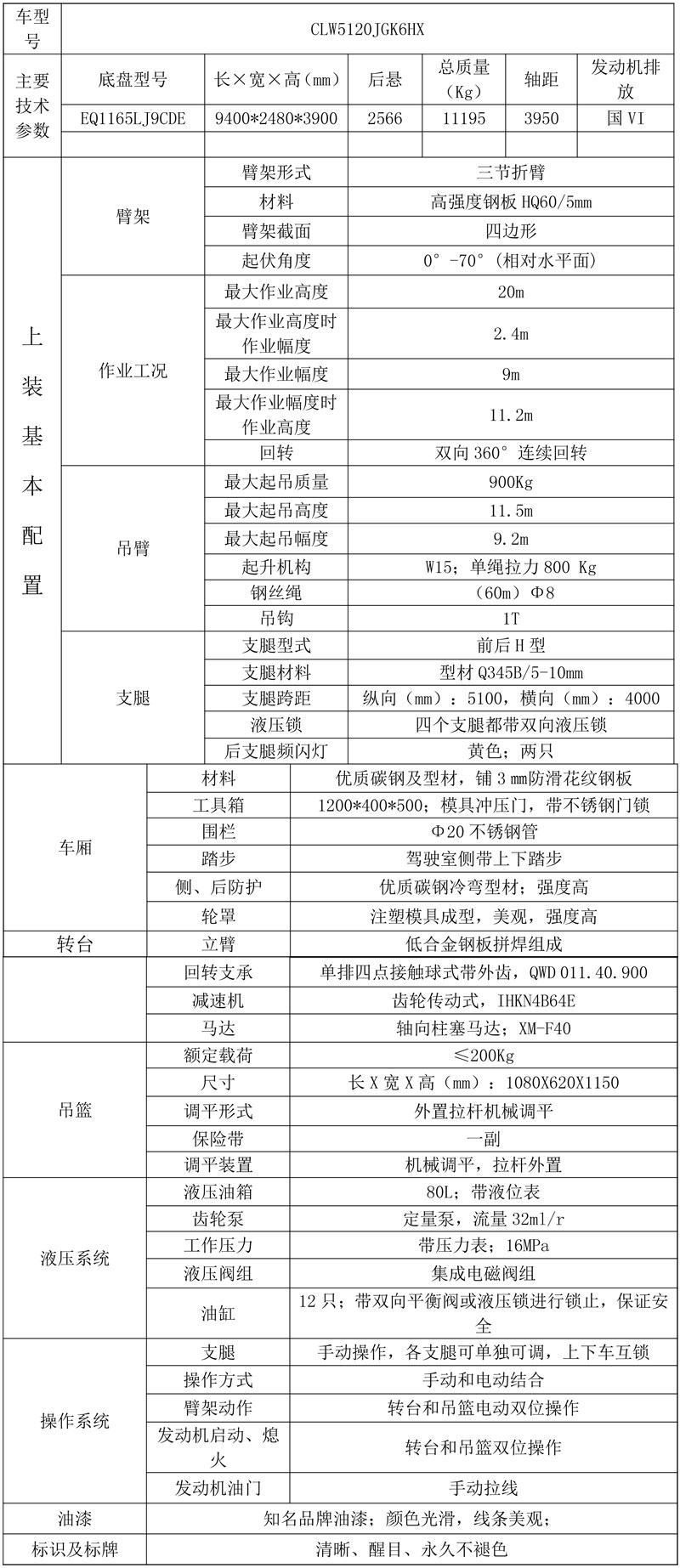 國六東風(fēng)D9多利卡20-24米高空作業(yè)車