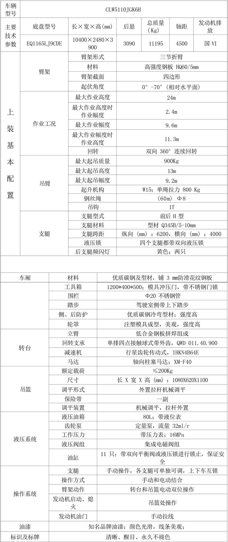 國六東風(fēng)D9多利卡20-24米高空作業(yè)車