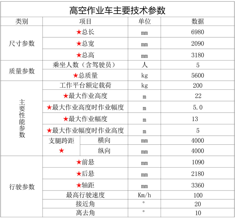 國六五十鈴黃牌22米高空作業(yè)車