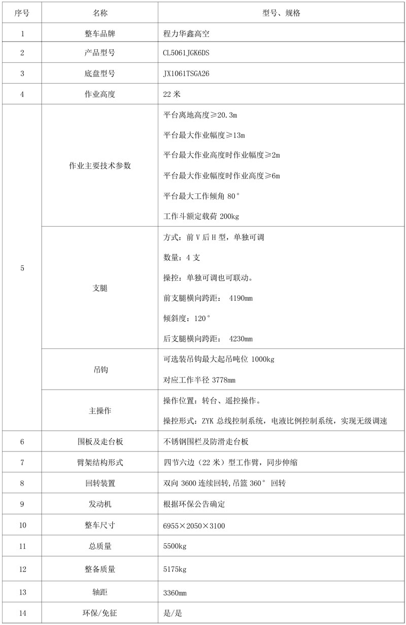 國六江鈴22米高空作業(yè)車