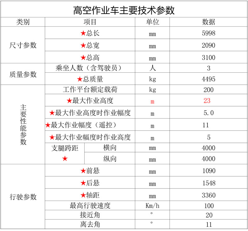 國六五十鈴藍(lán)牌23米直臂伸縮式高空作業(yè)車