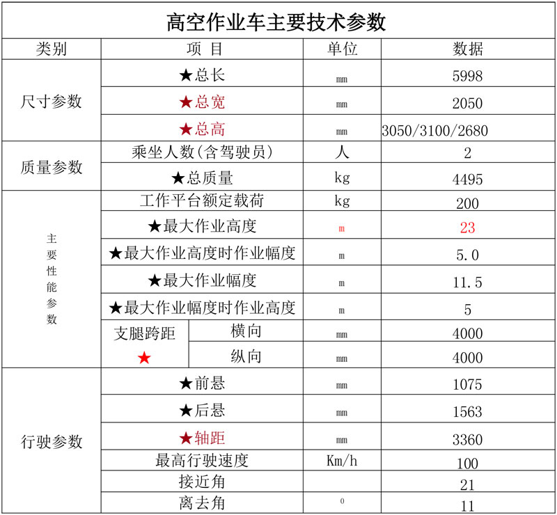 國六江鈴藍(lán)牌23米直臂伸縮式高空作業(yè)車