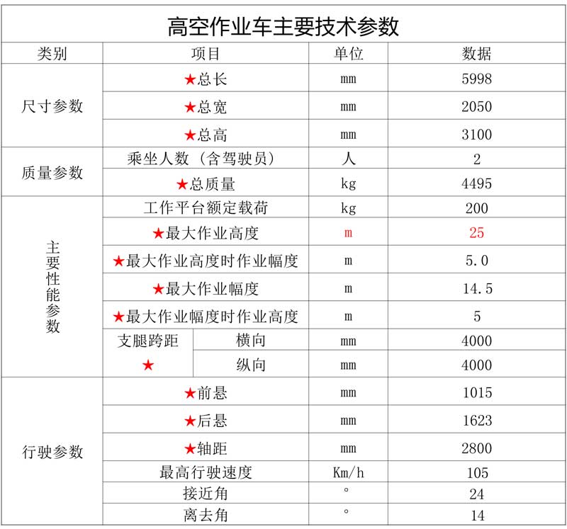 國六江鈴藍(lán)牌25米高空作業(yè)車
