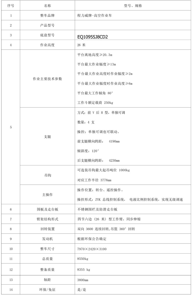 國(guó)六東風(fēng)開(kāi)普特26米伸縮臂式高空作業(yè)車(chē)