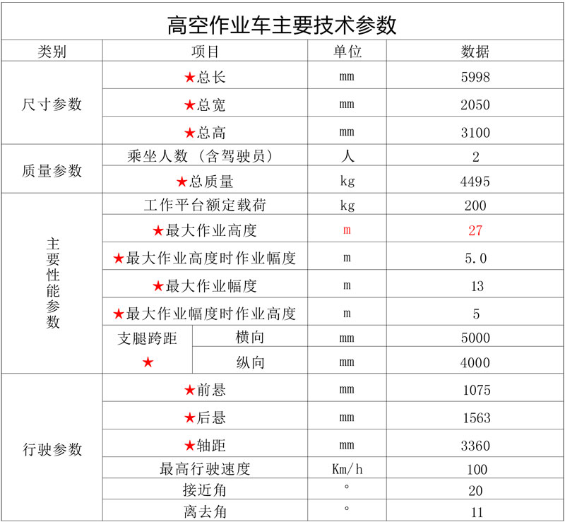 國六江鈴藍(lán)牌27米直臂高空作業(yè)車