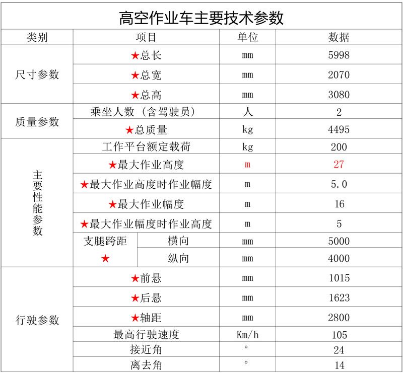 國六江鈴藍(lán)牌27米直臂高空作業(yè)車